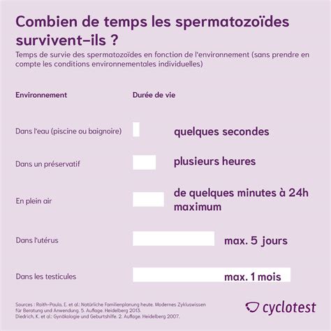 th?q=Combien+de+temps+le+sperme+décongelé+peut+il+survivre+