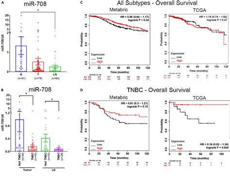 Combination therapy in combating cancer - PubMed