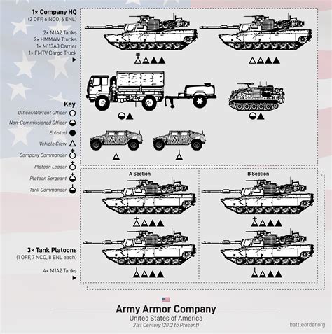 Combined Arms: US Army Tank Unit Tactics (WW2)