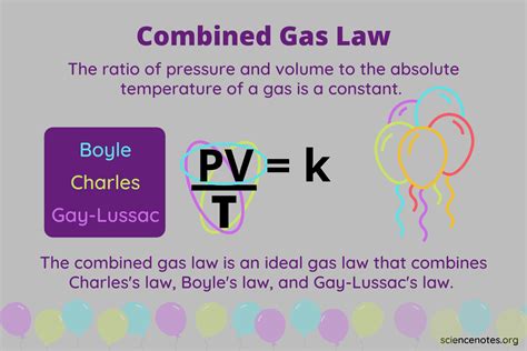 Combined Gas Law