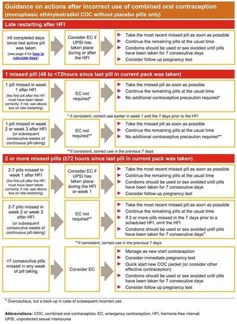 Combined Oral Contraceptive Pill (COCP) Counselling – OSCE …