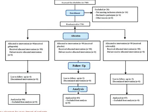 Combined preoperative use of celecoxib and gabapentin …