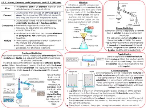 Combined science chemistry paper 1 content.  9-1 GCSE Science Revision Thi...