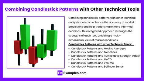 delved indicators technique