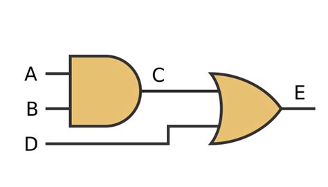 Combining Gates & Solving Problems - KnowItAllNinja