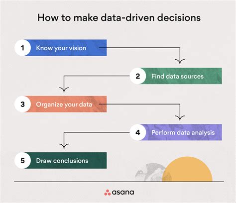 strategy for making