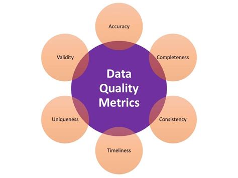 diagram for analysis