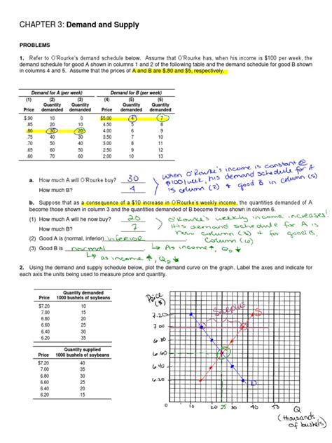Combining Supply And Demand Worksheet Answers