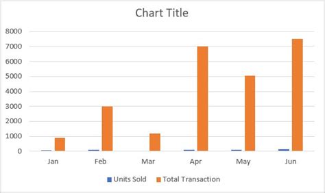 Combining chart types, adding a second axis Microsoft …