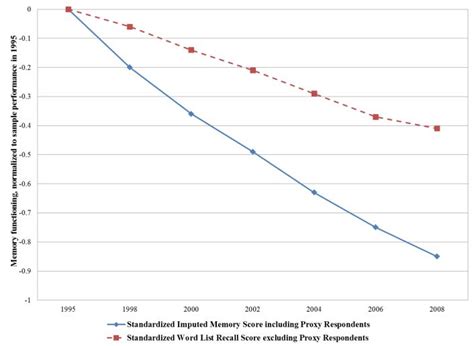 Combining direct and proxy assessments to reduce attrition bias in a longitudinal study (2025)