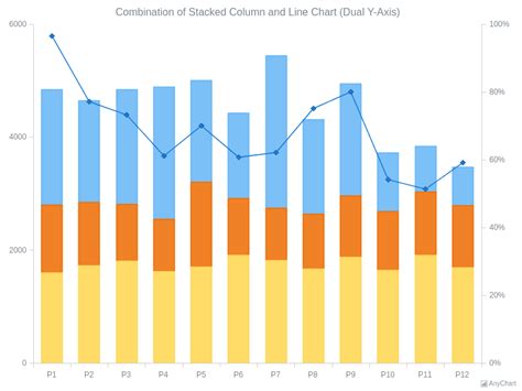 Combining stacked column chart and line chart in report builder