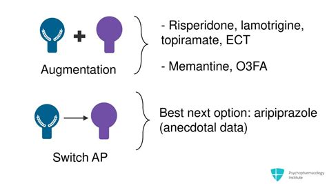 Combining-Risperidone-Lamotrigine - Psychiatrienet