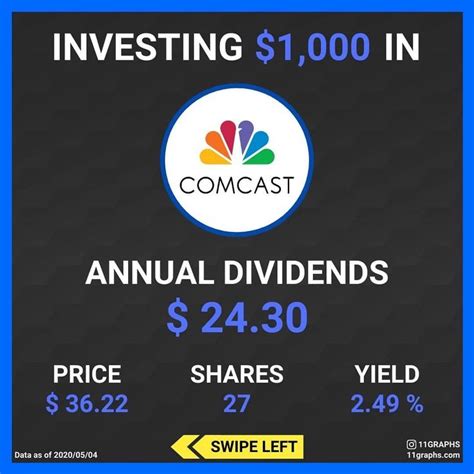 Manage your dividends by choosing direct deposit or automatic reinvestment. ... Comcast Corporation One Comcast Center Philadelphia, PA 19103. Or by calling toll-free ...
