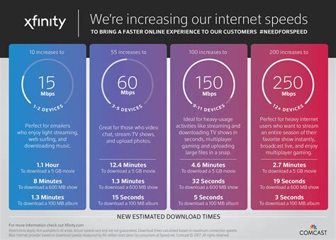 Comcast internet cost. 1. Xfinity Internet and Xfinity TV Bundle. At $54.99 per month for the first 12 months with no term agreement, this bundle offers internet download speeds of six gigabytes … 