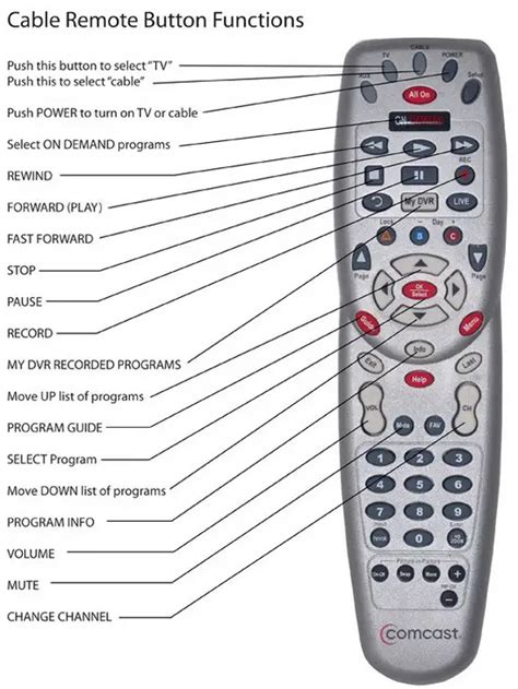 Comcast remote codes for insignia tv. Insignia Xfinity Remote Codes. If you don’t know the pairing code for your Xfinity remote, learning how to pair it is still useful. Multiple codes are available from Xfinity, each unique to the remote model and … 