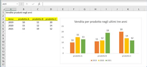 Come spostare le barre più vicine tra loro nel grafico a barre di Excel?