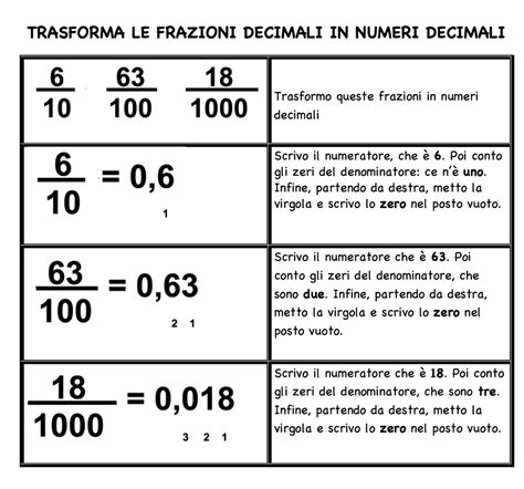 Come trasformare i decimali in frazioni {sfrqn}