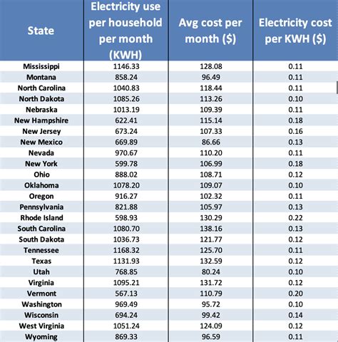 What is the average (kWh) cost of electricity in Austr