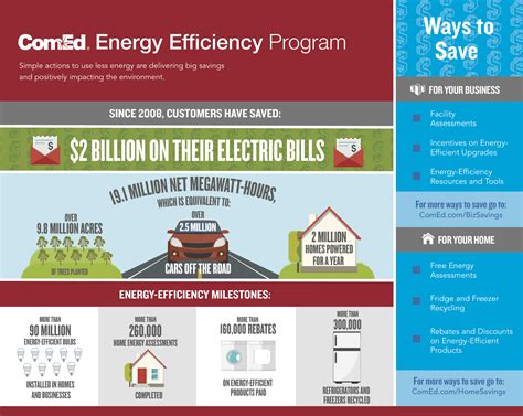 Learn how ComEd is committed to delivering clean, reliable and affordable energy to its customers and communities by 2030.