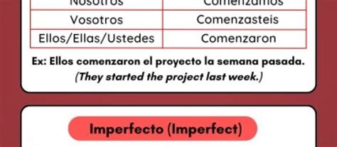 Comenzar Conjugation in Spanish Spanish to Go