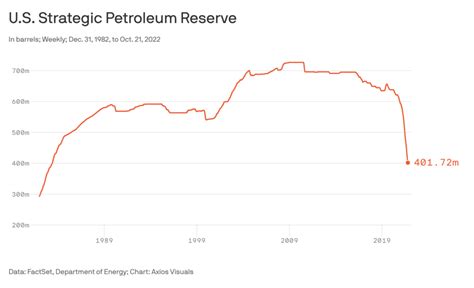 Comer, Mace: Biden’s Sale of U.S. Oil Reserves to China May …