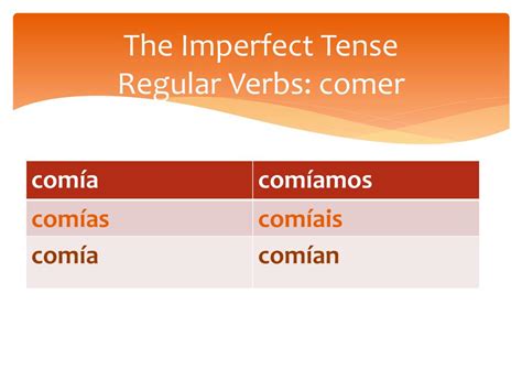 Comer in imperfect