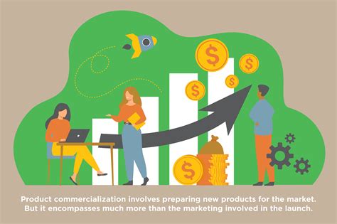 Mar 22, 2023 · Commercialization is the process of introducing a new product to the market. It includes stages such as production, distribution, marketing, sales, and customer support. In this video, you’ll find out how companies commercialize their products. . 