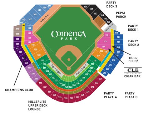 Section 137 is tagged with: along the 3rd base line behind the netting. Seats here are tagged with: can be in the shade during a day game has an obstructed view of the scoreboard has extra leg room is near the home team dugout is on the aisle is padded is under an overhang. anonymous. Comerica Park.. 