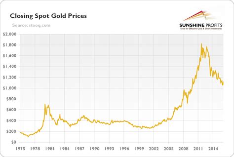 Comex gold price. Comex Gold, Silver Settle Higher. 02/15/24; Oil Prices to Rise Further This Year, ANZ Says. 02/14/24; U.S. Natural Gas Futures Fall With Meager Storage Draw Seen. 02/14/24; Comex Gold Settles ... 