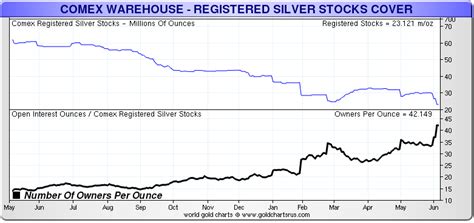 Comex silver price. Things To Know About Comex silver price. 
