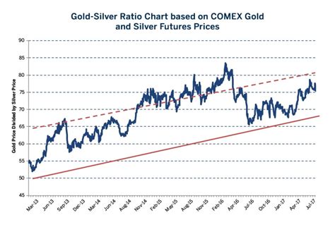 Comex silver prices. Things To Know About Comex silver prices. 