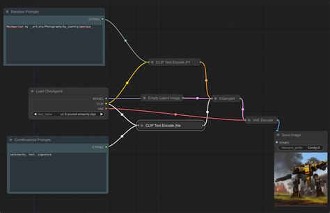Comfyui dynamic prompt.  Includes the most of the original functionality, in...