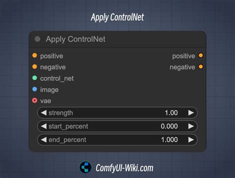 Comfyui install controlnet.  Apply ControlNet (Advanced): ControlNetApplyAdvanced is a sophis...