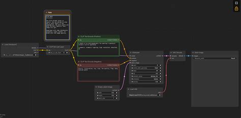Comfyui prompt generator workflow.  It integrates advanced language models and image c...