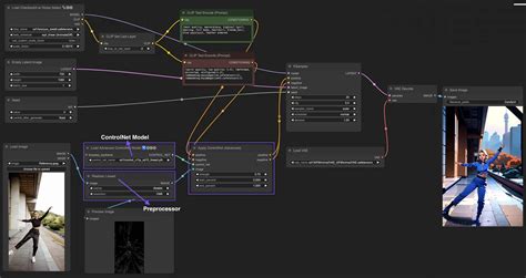 Comfyui where to put controlnet models.  This section builds upon the foundation establ...