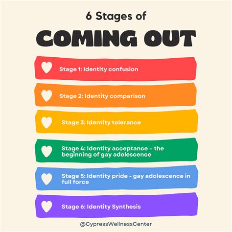 Coming Out Gay Step