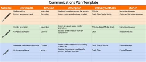 Comm Plan Template