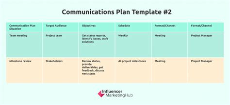 A communication plan template is an outline of a basic project communication plan. This template provides a standard structure your team can use to build communication plans for every project they work on—so teams always follow the same steps and nothing falls through the cracks. You can think of it this way: Without a template, your team .... 