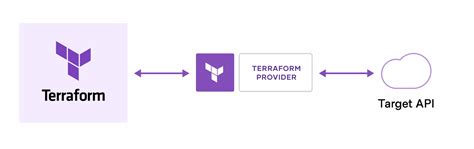 Command: state pull Terraform HashiCorp Developer