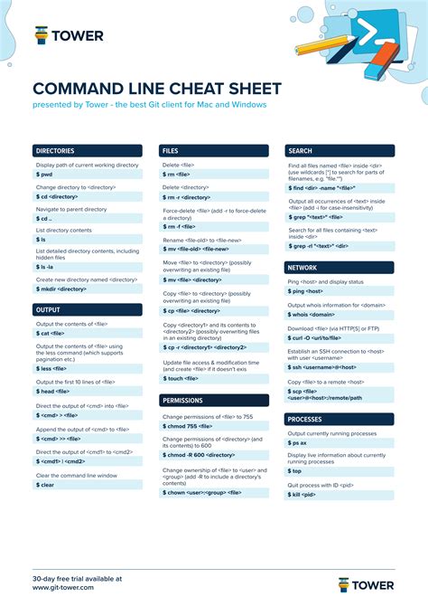 Command Cheat Sheet Pdf Cheat Sheet