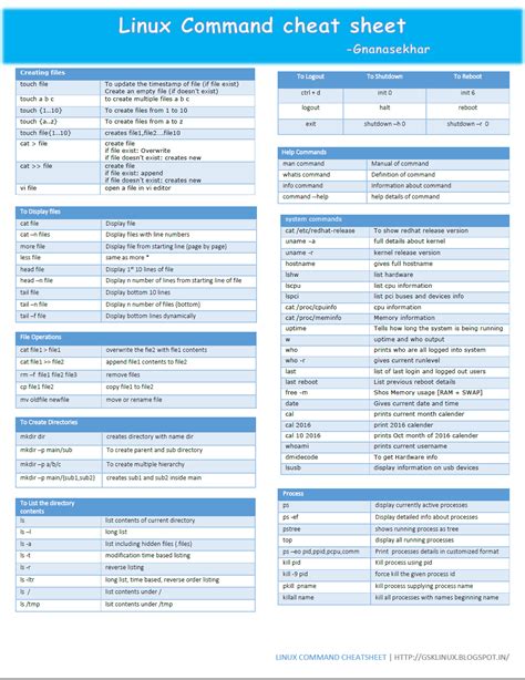 Command Cheat Sheet Pdf Cheat Sheet Riset