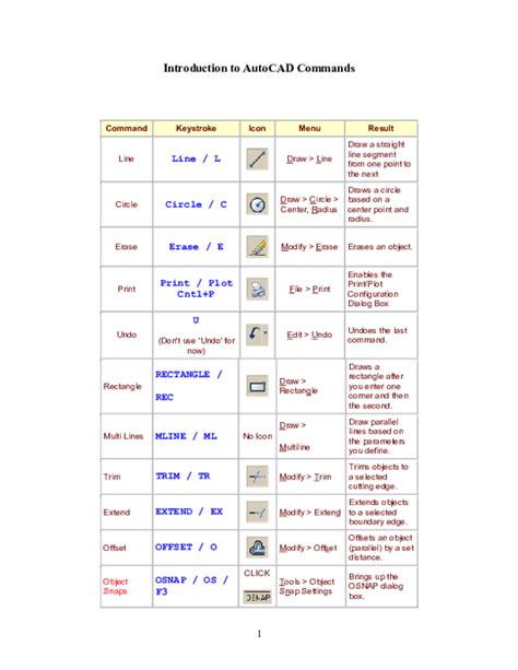 Command autocad pdf.  AutoCAD BASIC COMMANDS - Free download as PDF File (.  Ce document c...