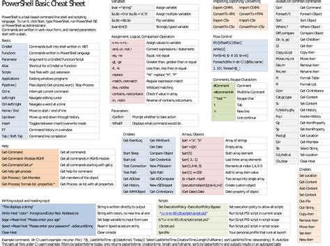 Command cheatsheets windows