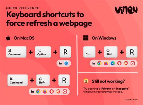 Command shift r.  Use a hard refresh when a webpage is not displaying the latest updates.  ...
