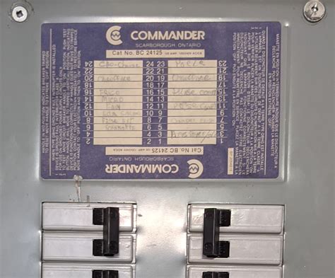 Commander Panel: What Are Some Examples of Command Economies? image 1