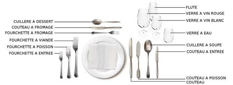 Comment Rserver une Table au LAstronome Rooftop