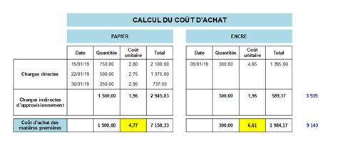 Comment calculer le coût d