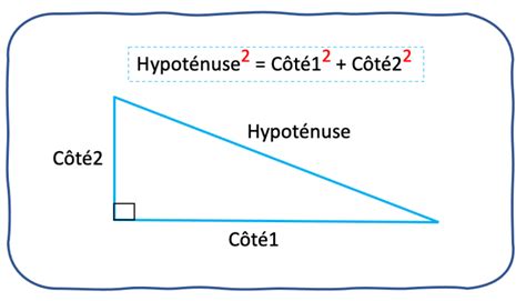 Comment comprendre facilement le théorème de Pythagore et …