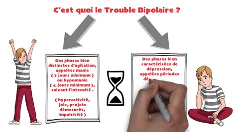 th?q=Comment+est+un+bipolaire+en+crise+