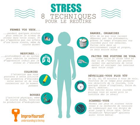 Comment lutter contre le stress avec l